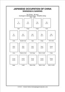 Japanese Occupation of China Stamp Album